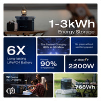 EcoFlow DELTA 2 Portable Power Station