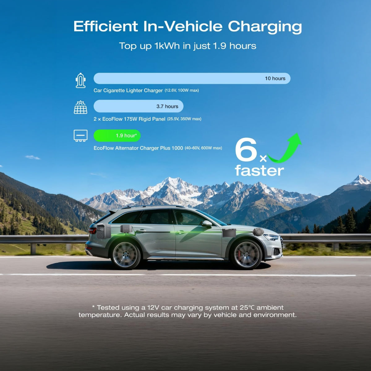 EcoFlow 600W Alternator Charger