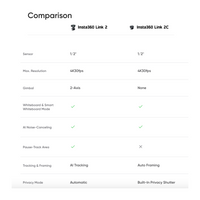 Comparison of Insta360 Link 2 / Link 2C AI-Enabled Webcam