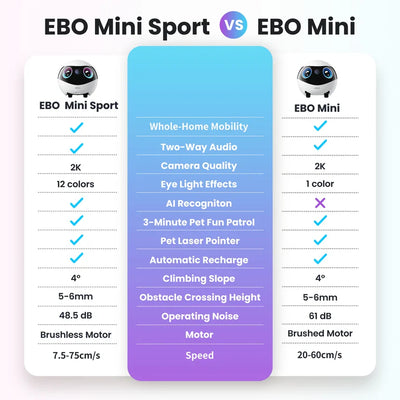 Enabot EBO Mini Sport