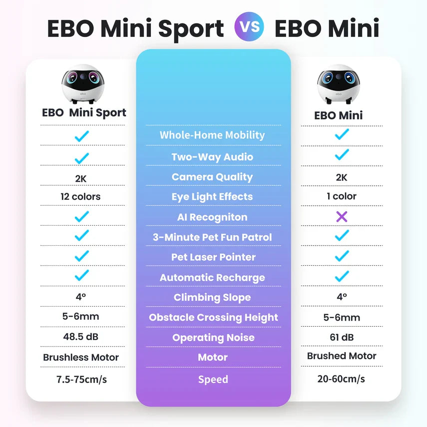 Enabot EBO Mini Sport