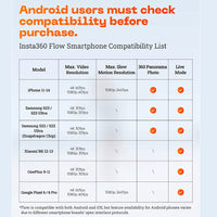 Insta360 Flow is compatible with Iphone 11-14, Samsung S22 to S23, Xiaomi Mi 12-13, OnePlus 9-11, Google Pixel 6 and 6 Pro