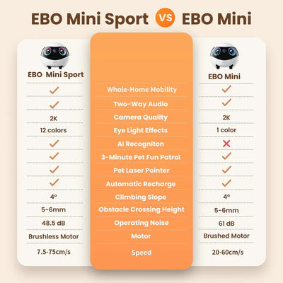 ENABOT EBO Mini FamilyBot