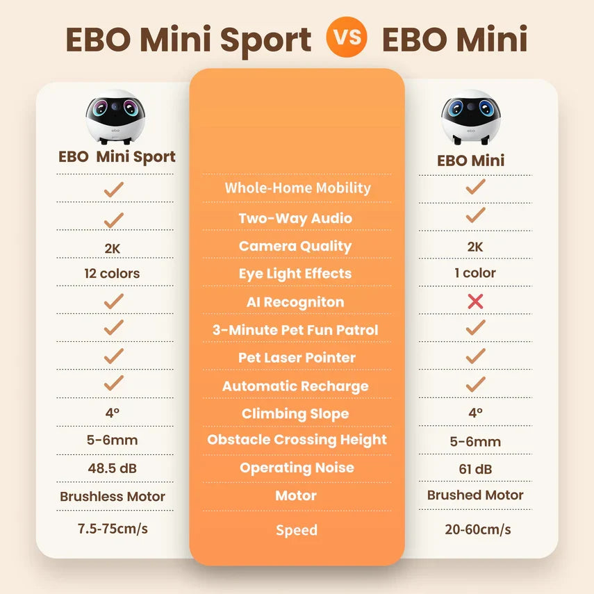 ENABOT EBO Mini FamilyBot