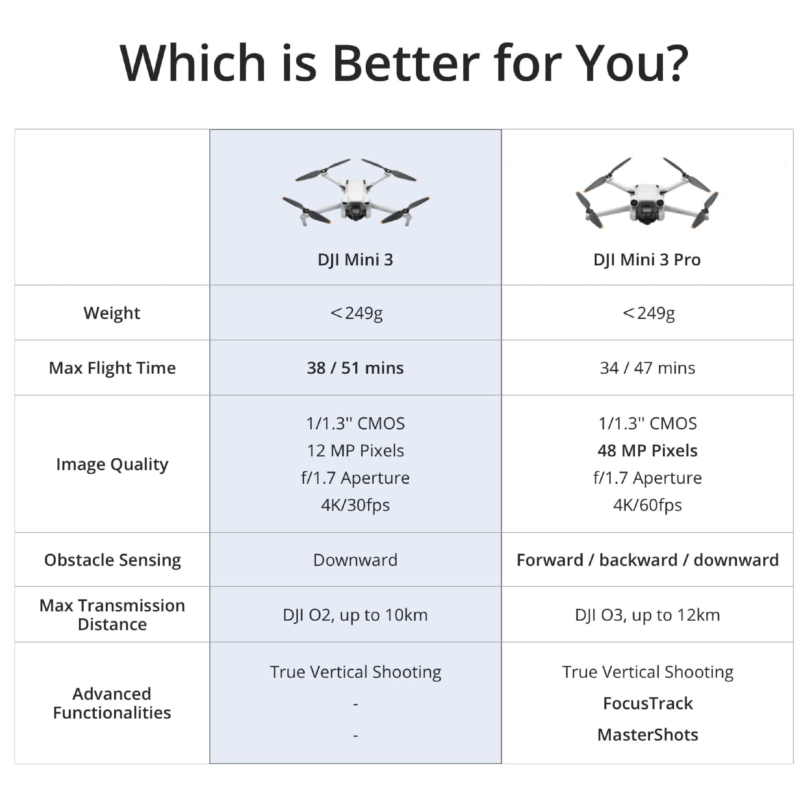 DJI Mini 3 Features