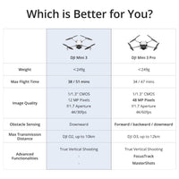 DJI Mini 3 Features