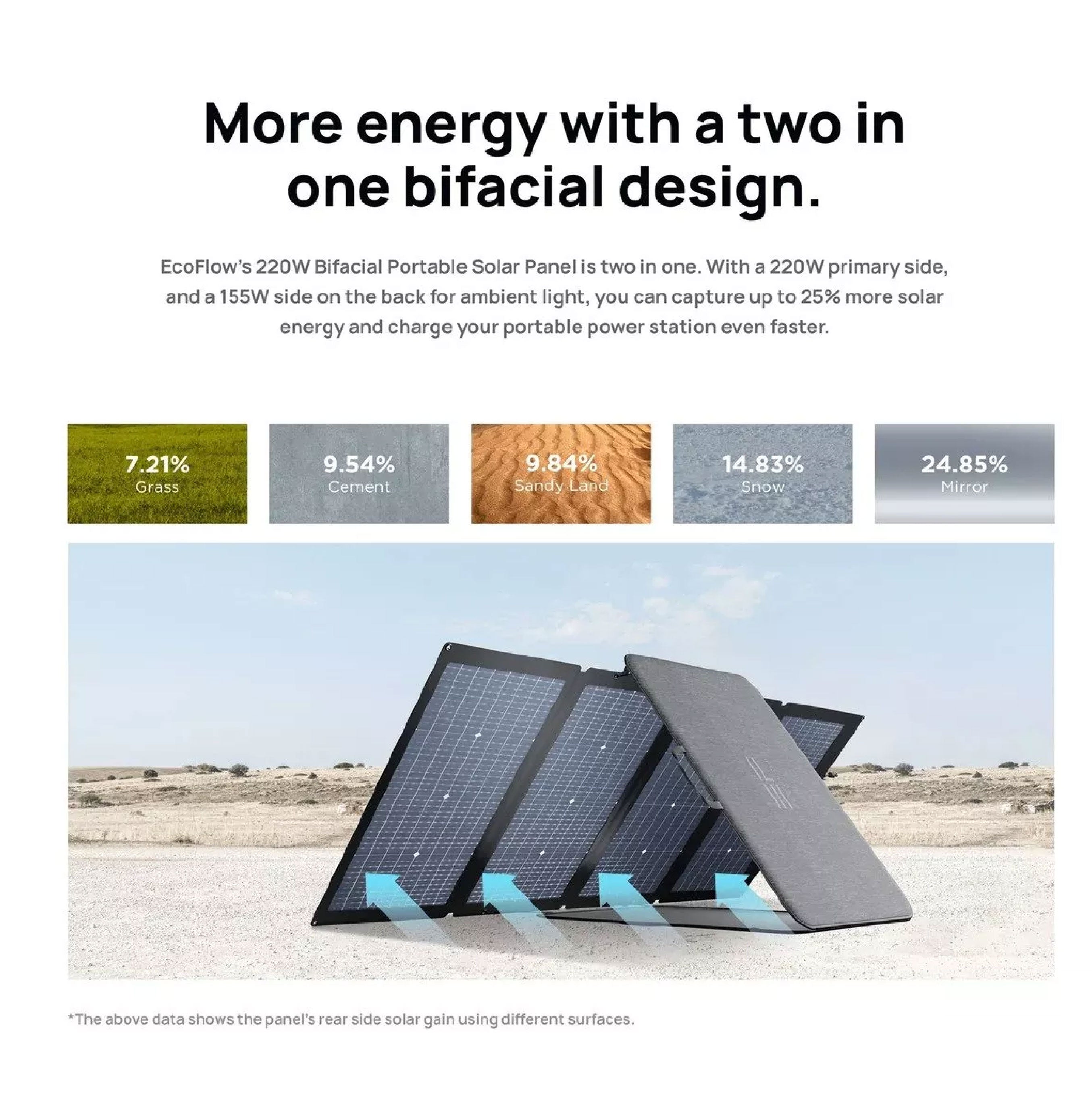 Ecoflow 220W Portable Solar Panel (Bifacial)