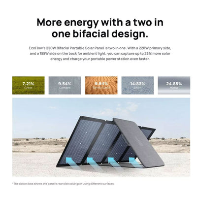 Ecoflow 220W Portable Solar Panel (Bifacial)