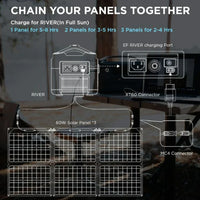 Ecoflow 160W Portable Solar Panel (Bi-Facial)