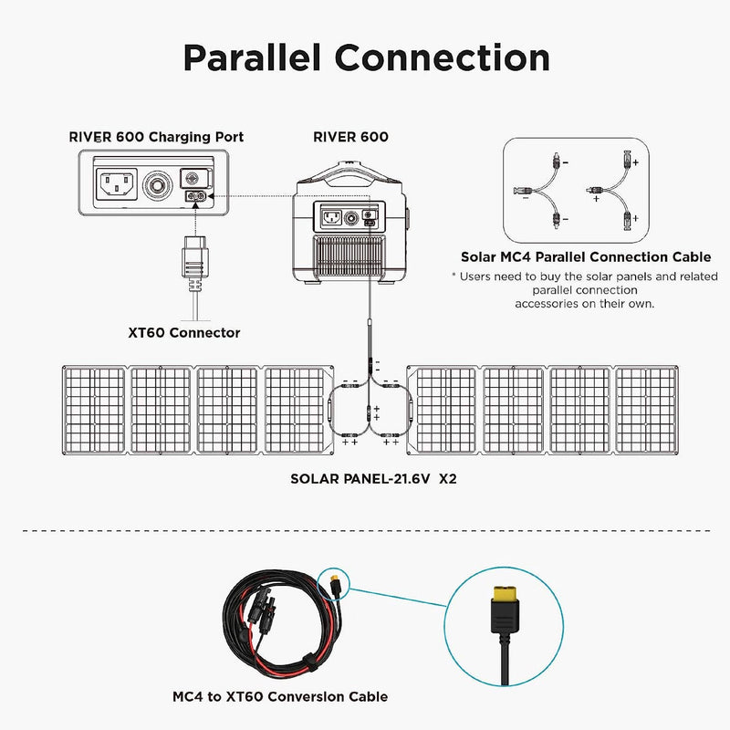 EcoFlow Solar MC4 Parallel Connection