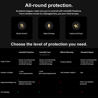 Insta360 GO 3S Action Camera FlexiCare