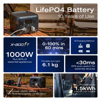 River 2 Max 512 Specifications Collage