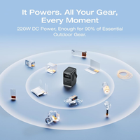 EcoFlow TRAIL 200 DC Power Station