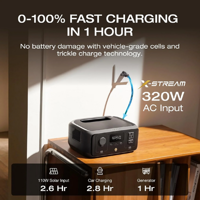 EcoFlow River 3 230 Portable Power Station