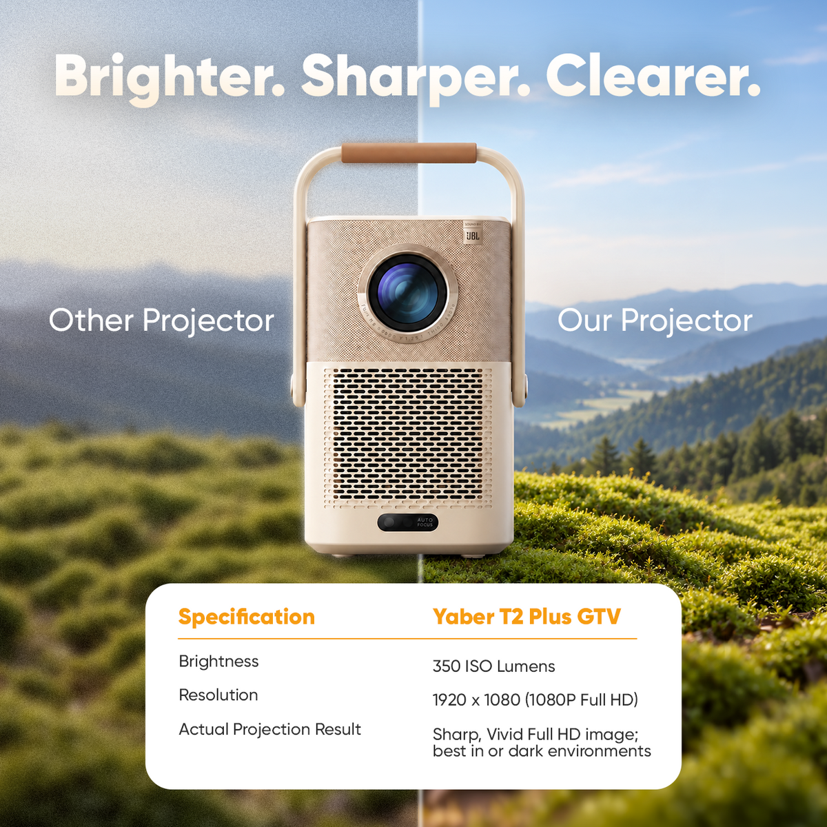 Yaber T2 Plus GTV Portable Projector