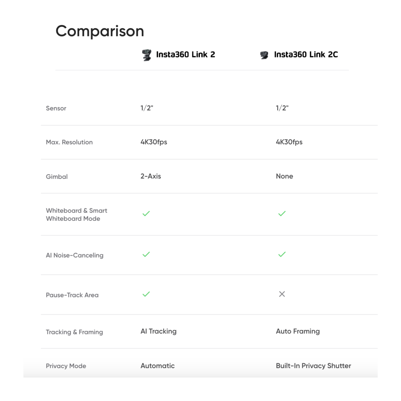 Comparison of Insta360 Link 2 / Link 2C AI-Enabled Webcam