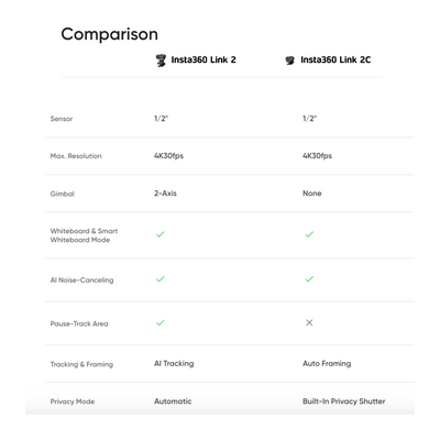 Comparison of Insta360 Link 2 / Link 2C AI-Enabled Webcam