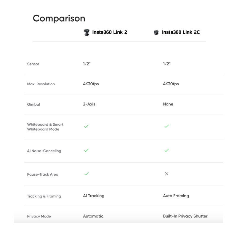 Insta360 Link 2 / Link 2C AI-Enabled Webcam
