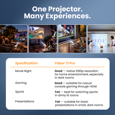 Yaber Entertainment Projector T1 Pro (Black)