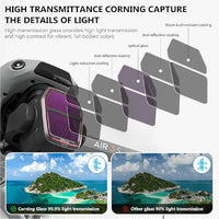 STARTRC Filter for DJI Air 3S CPL/ND16/64/256 (4pcs pack)